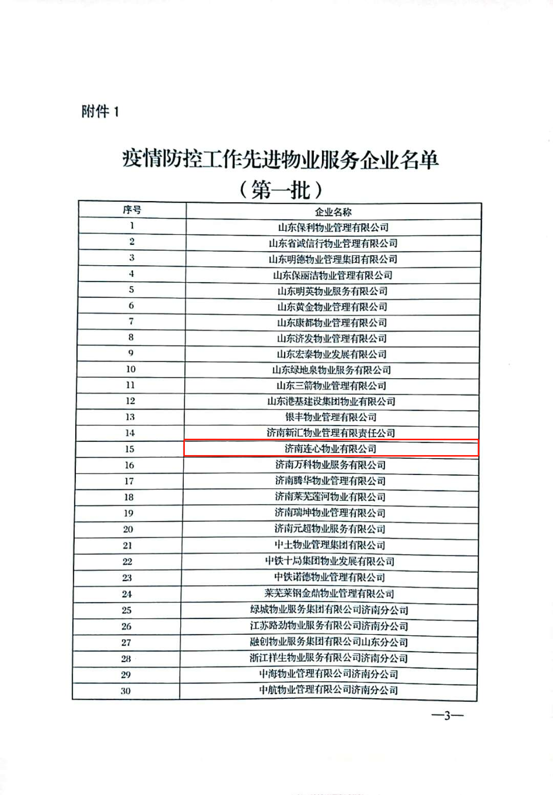 濟(jì)南連心物業(yè)有限公司被評(píng)為“疫情防控工作先進(jìn)企業(yè)”、張奇被評(píng)為“疫情防控工作先進(jìn)物業(yè)個(gè)人”榮譽(yù)稱(chēng)號(hào)